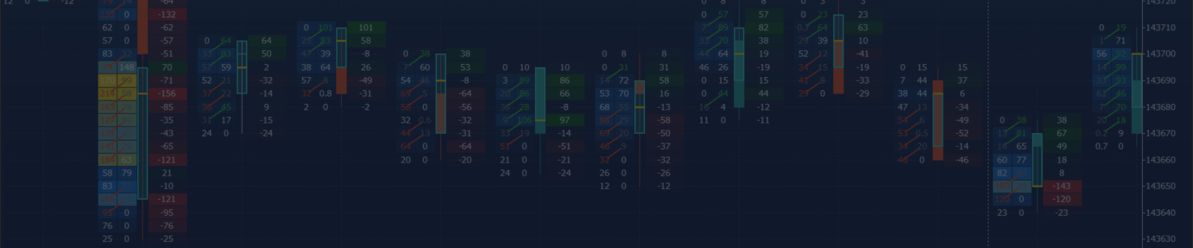 Price Charts Evolution — From Timeframes to Timeless Price Charts & Order-Flow