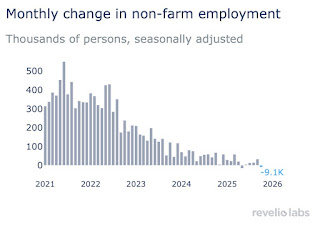 Hotel Occupancy Rate