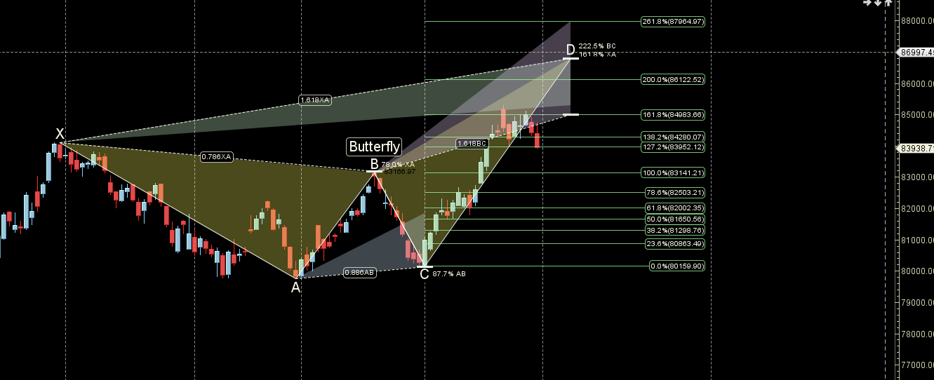 SENSEX Weekly Forecast (Nov 3-7, 2025): A Gann and Astrology Perspective – Bramesh’s Technical Analysis
