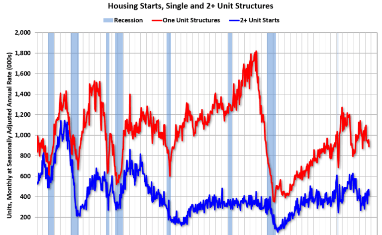 Schedule for Week of November 16, 2025
