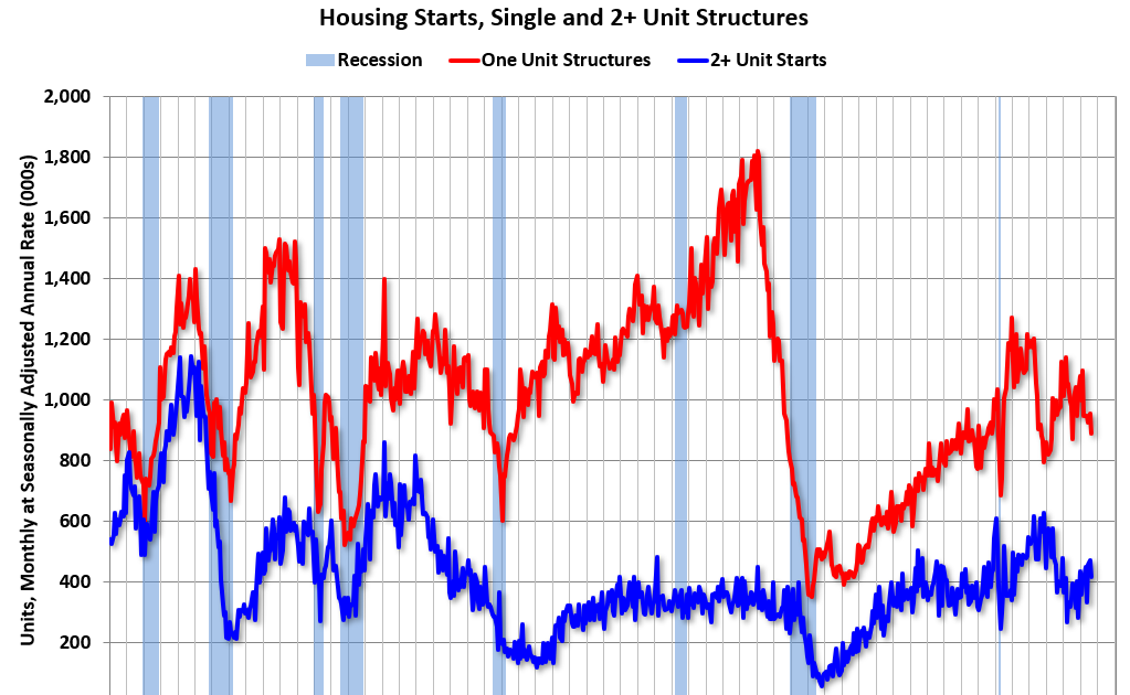 Schedule for Week of November 16, 2025