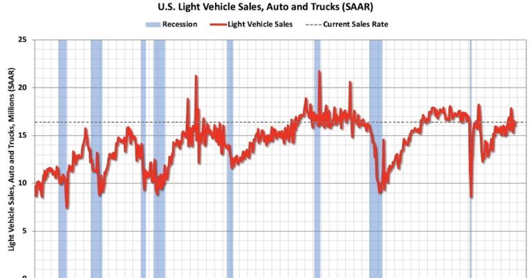 Schedule for Week of November 2, 2025