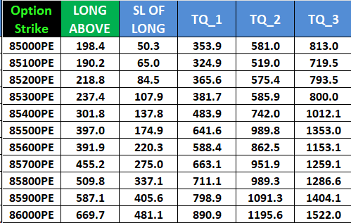 Sensex Monthly Expiry: Your Complete Plan for 25 Nov 2025 – Bramesh’s Technical Analysis