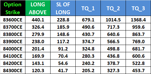 Sensex Weekly Expiry: Your Complete Plan for 06 Novemeber 2025 – Bramesh’s Technical Analysis
