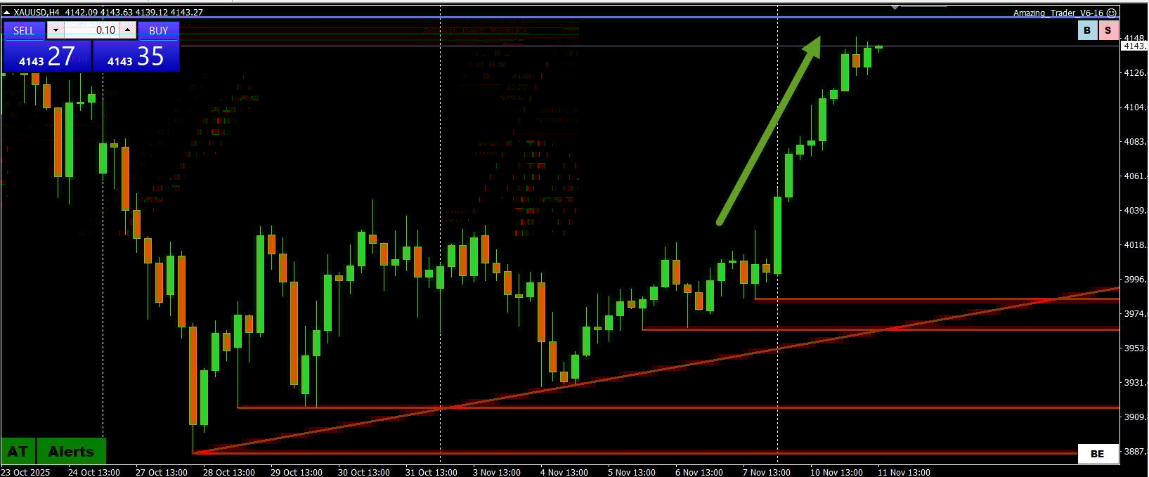 Stock Market Facts – Markets Surge-Relief Rally Fueled by Liquidity