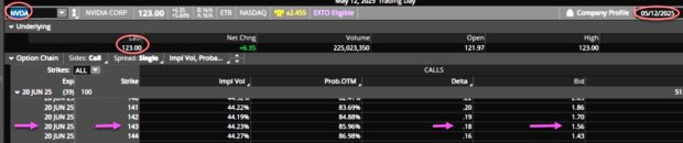 Strike Selection After Rolling-Out Our Portfolio Overwriting Trades