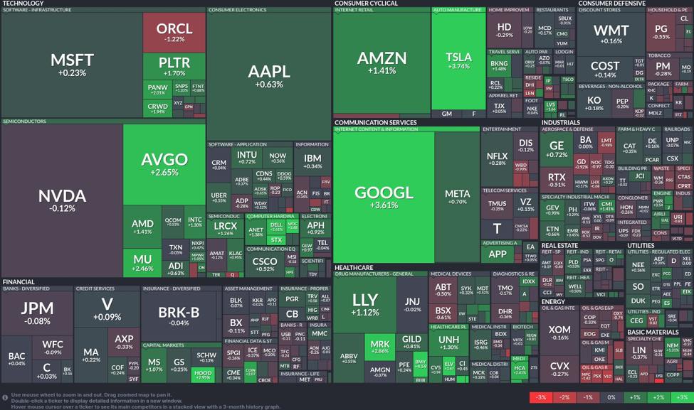 Tech sector shows resilience as semiconductor stocks rebound | investingLive