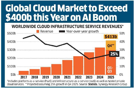 The Cloud Boom