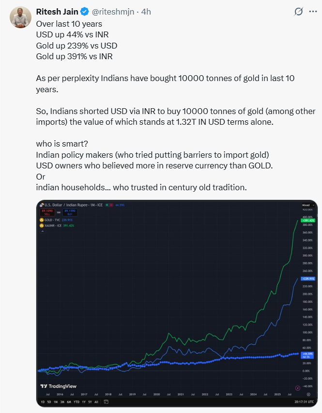 The Great Indian Short