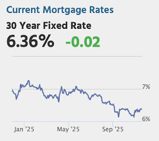 Mortgage Rates