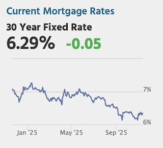 Mortgage Rates