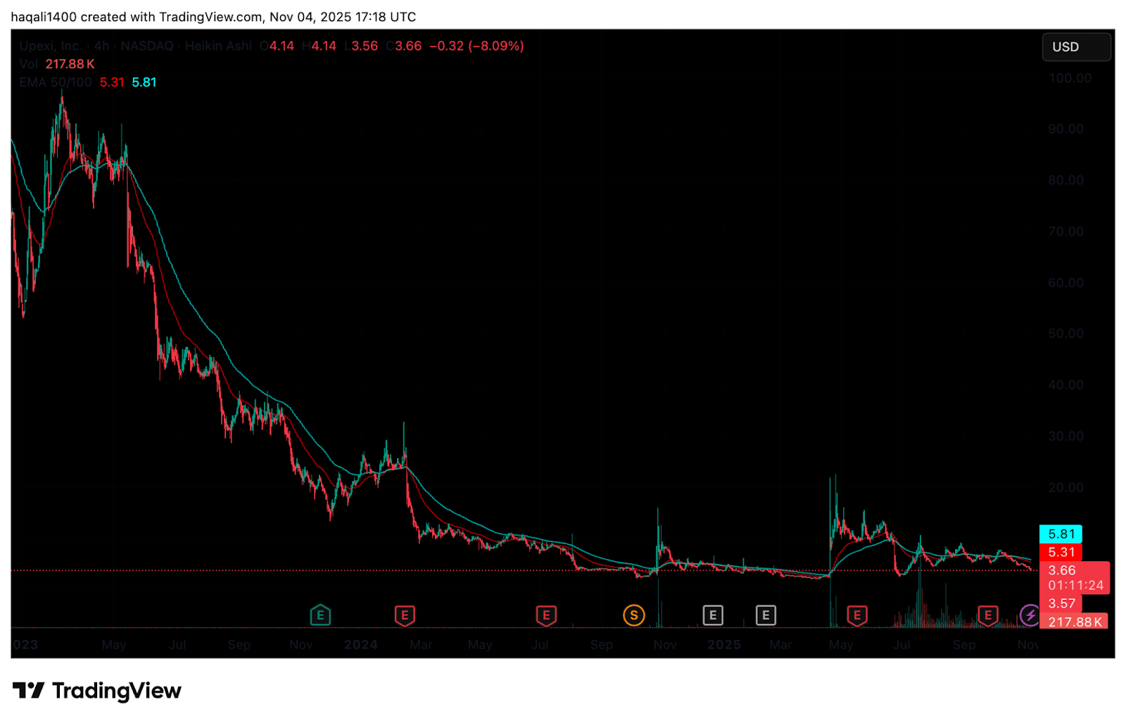 TradFi Solana Price Prediction is BULLISH? Solana Treasuries Keep Stacking SOL