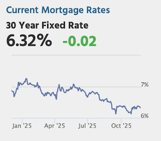 Mortgage Rates
