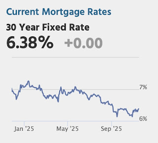 Mortgage Rates