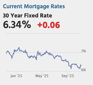 Mortgage Rates