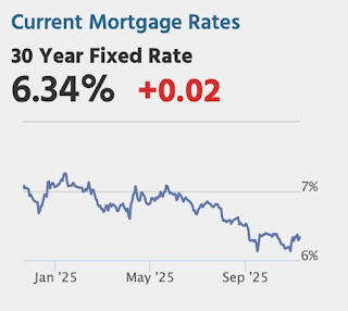 Mortgage Rates