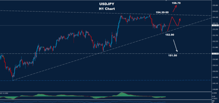 USD/JPY – 07.11.2025 - Orbex Forex Trading Blog