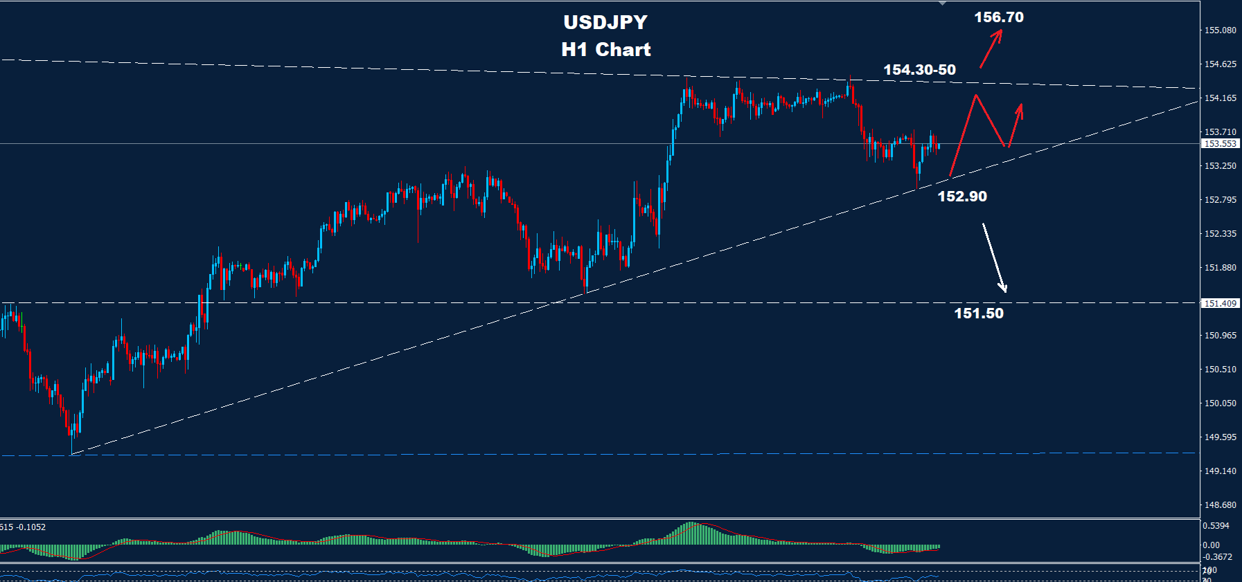 USD/JPY – 07.11.2025 - Orbex Forex Trading Blog