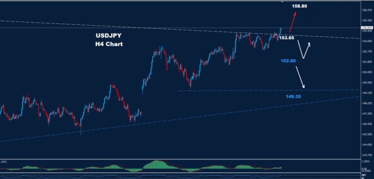 USD/JPY – 21.11.2025 - Orbex Forex Trading Blog
