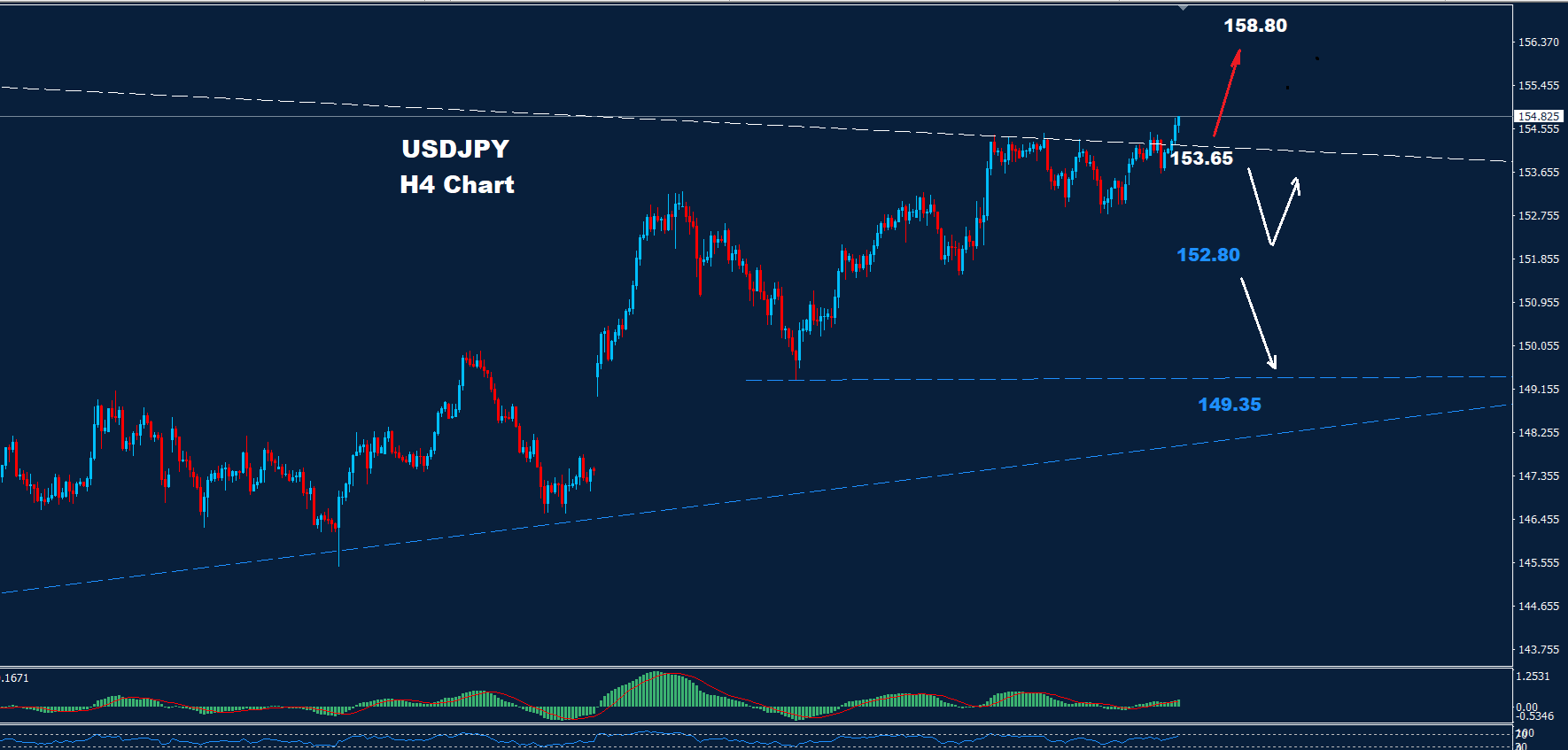 USD/JPY – 21.11.2025 - Orbex Forex Trading Blog