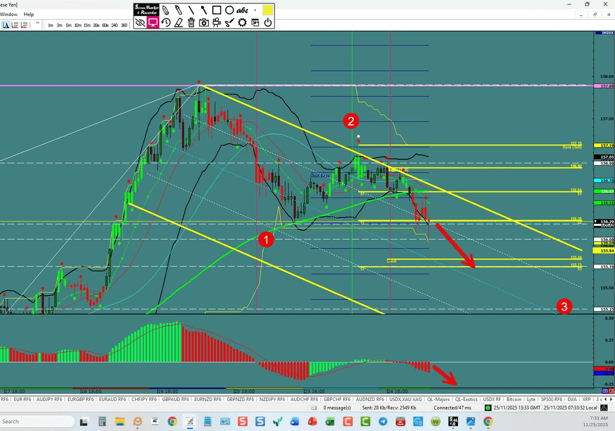 USD/JPY – 3rd Wave Underway