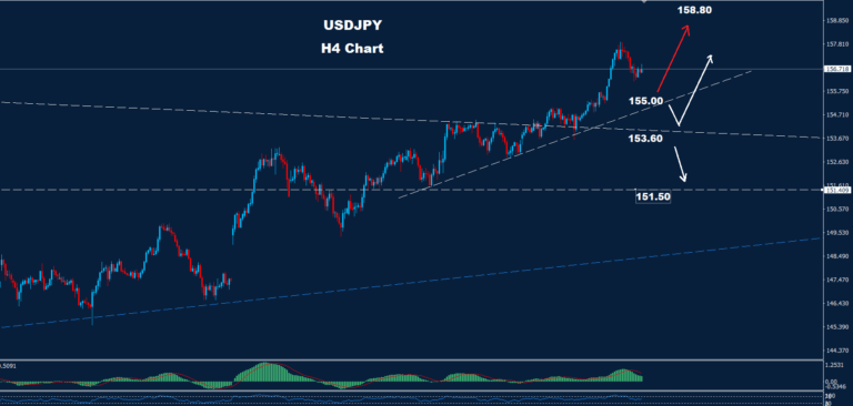 USD/JPY –28.11.2025 - Orbex Forex Trading Blog