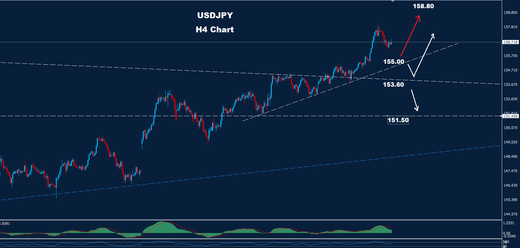 USD/JPY –28.11.2025 - Orbex Forex Trading Blog