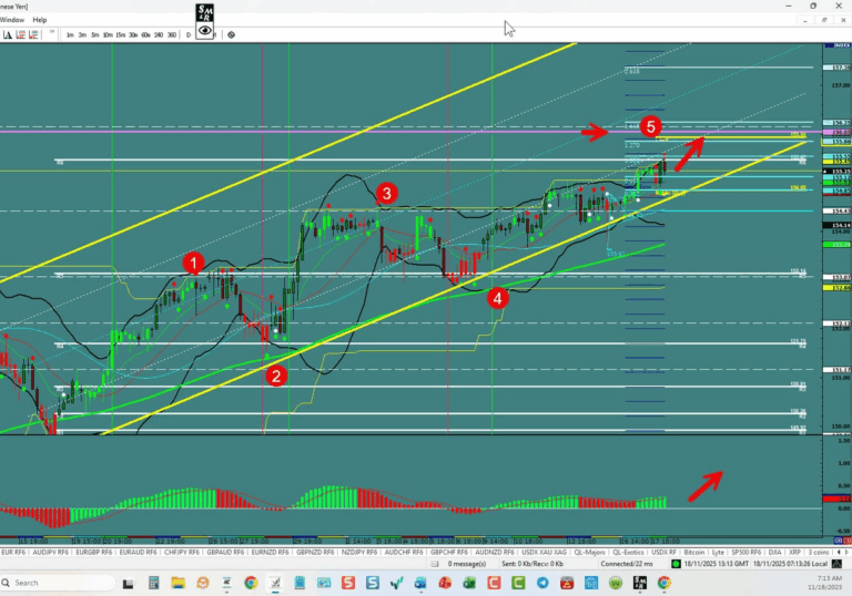 USD/JPY –Finish the 5th Wave