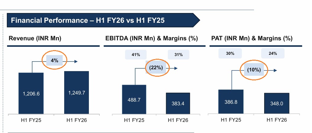Unimech: Post IPO Landing