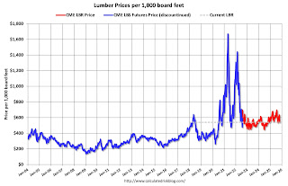 Lumber Prices