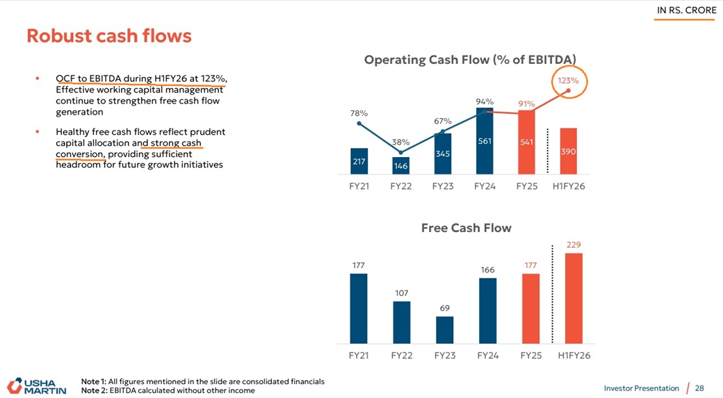 Usha Martin: Cash Rope