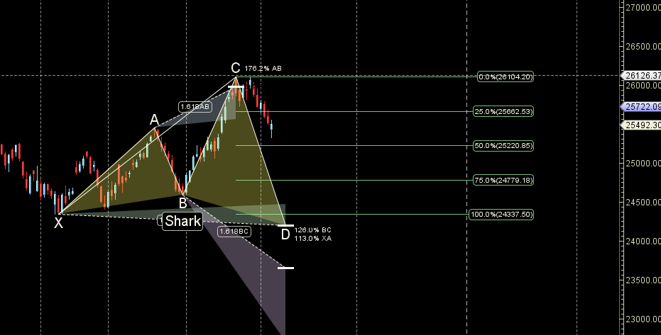 W.D. Gann, Retrograde Planets, and the Market Impact of Bihar Elections