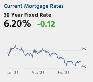 Mortgage Rates