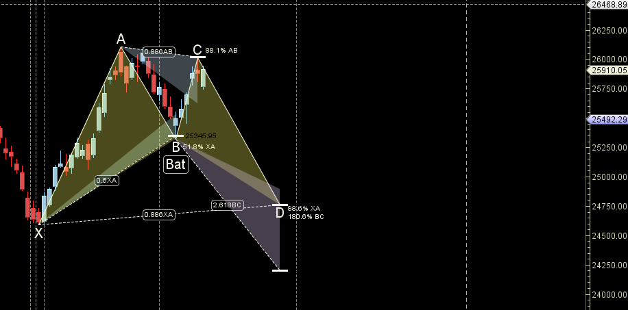 Weekly Nifty Outlook: Gann Cycles & Astro Signals for 17–21 Nov 2025 – Bramesh’s Technical Analysis