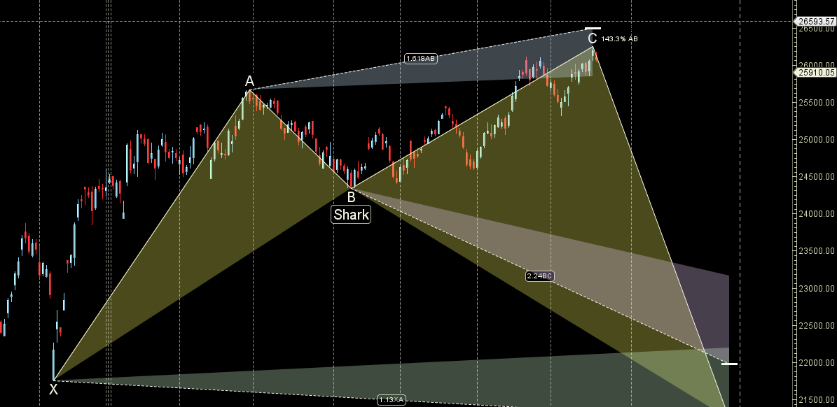 Weekly Nifty Outlook: Gann Cycles & Astro Signals for 24–28 Nov 2025 – Bramesh’s Technical Analysis