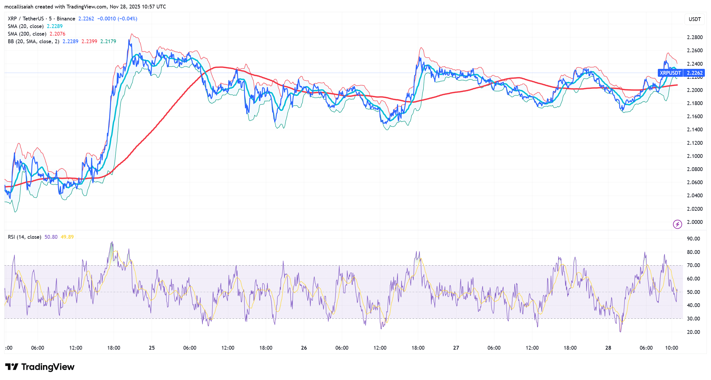 Weekly Roundup: Is XRP a Good Investment, Why Is Zcash Failing?