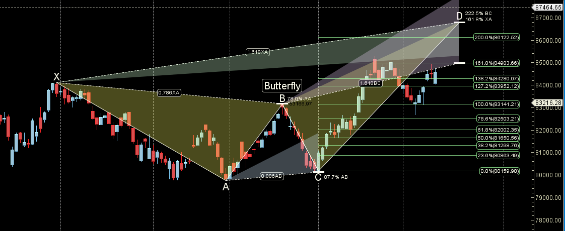 Weekly SENSEX Outlook: Gann Cycles & Astro Signals for 17–21 Nov 2025 – Bramesh’s Technical Analysis
