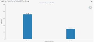What’s Happening In Crypto Today: BTC Retests $85k, ETH Consolidates Above $2.7k