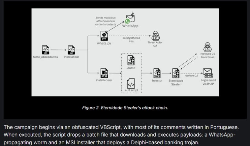How the Attack Works
