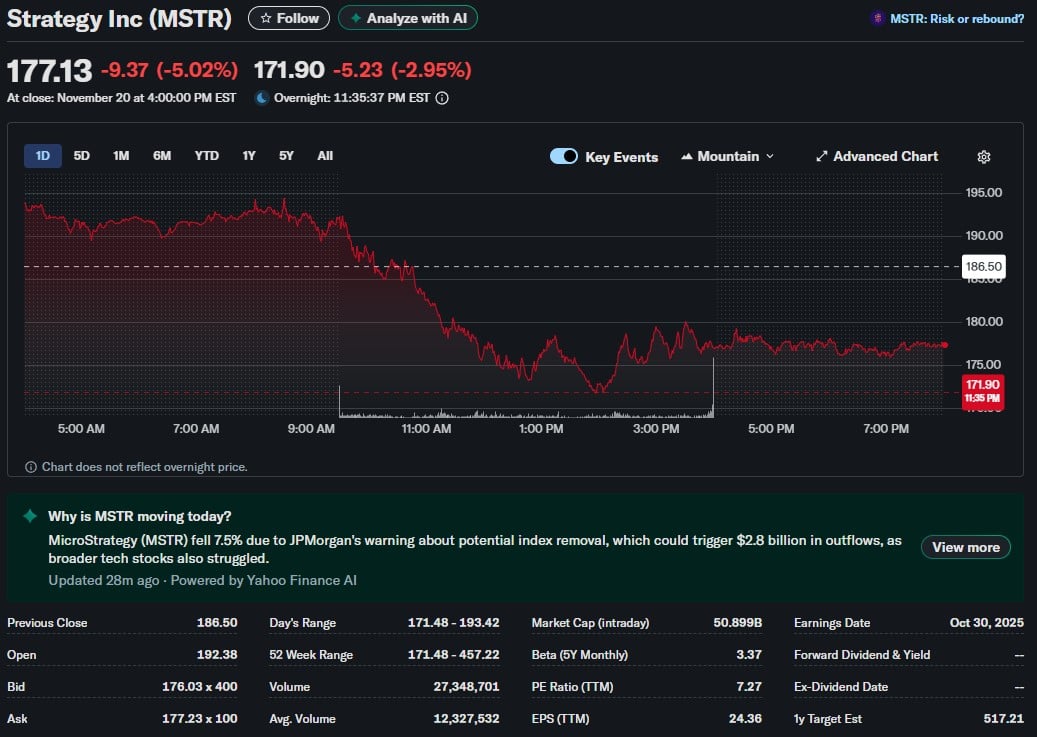 Will MicroStrategy Get Removed From Stock Indices if BTC USD Hits $75K?