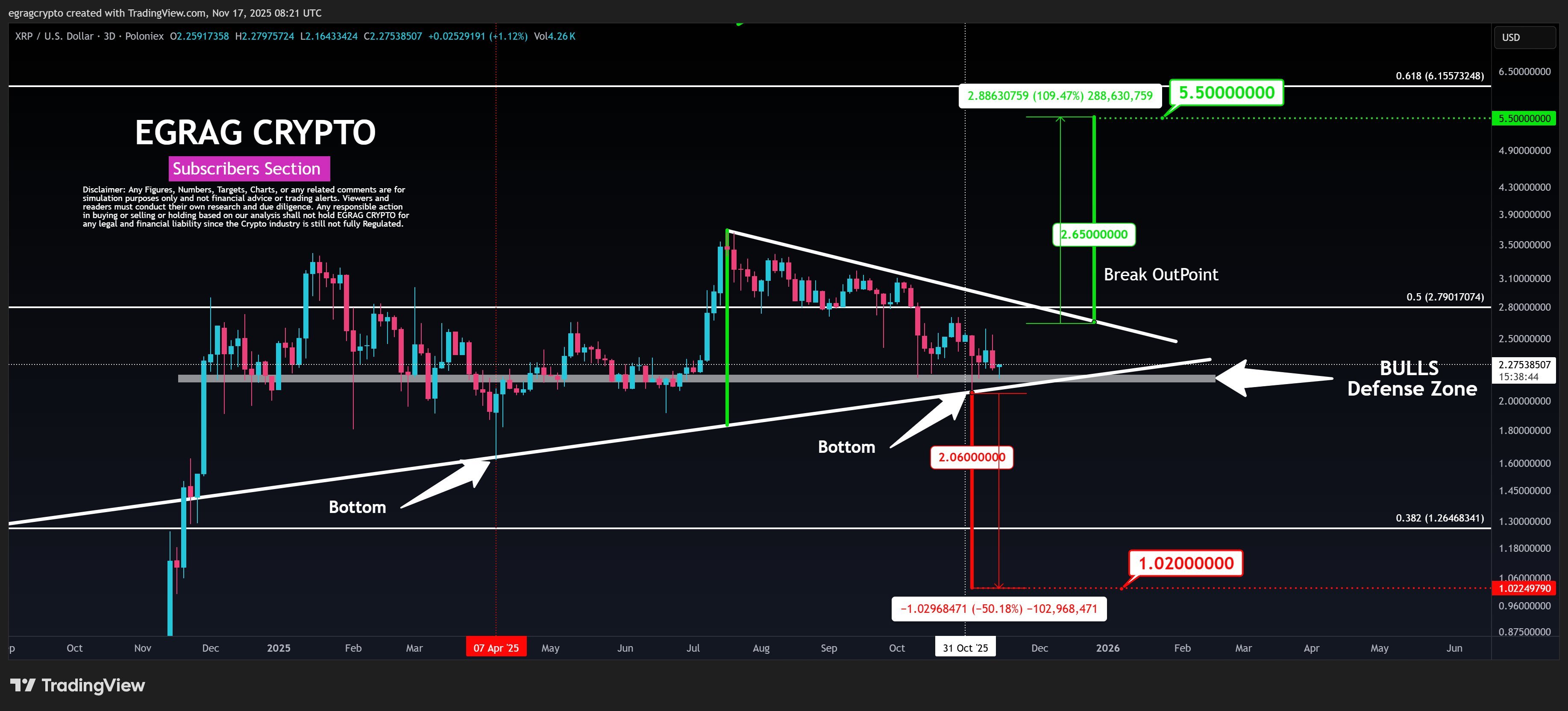 XRP Symmetrical Triangle EGRAG Crypto