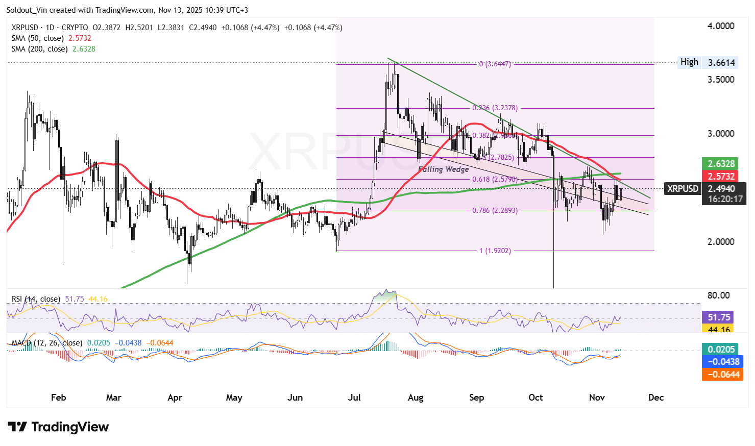 XRP/USD Chart Analysis Source: GeckoTerminal