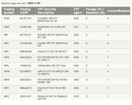 XRP Price Prediction: “Mega Breakout” is Coming! DeepSnitch AI Network is Live and Presale Explodes Over 50%