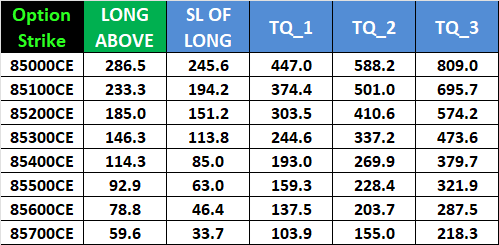 04-Dec-2025 Sensex Outlook: Predicting Expiry Zones with Time & Price – Bramesh’s Technical Analysis