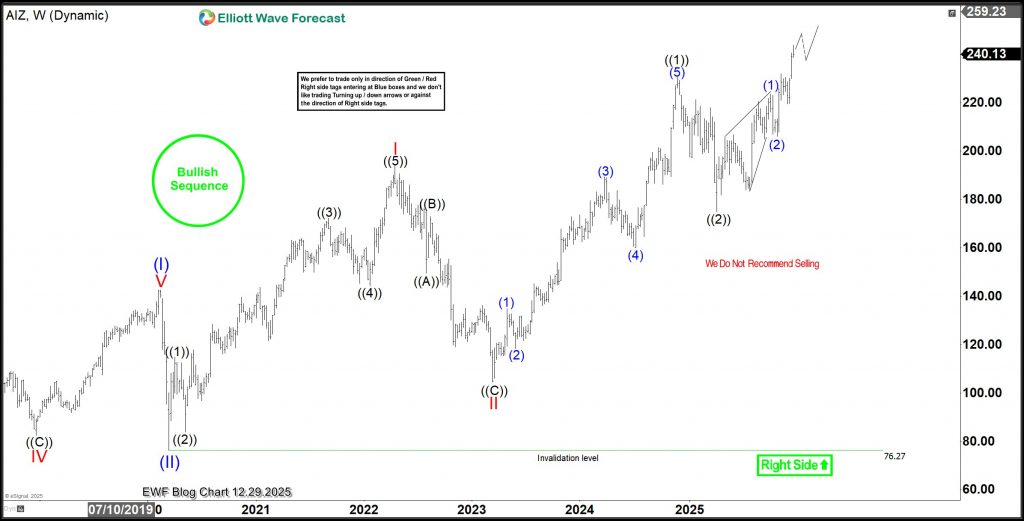 10% Rally From Blue Box—What’s Next? – Forex Market Analysis – ForexCycle.com
