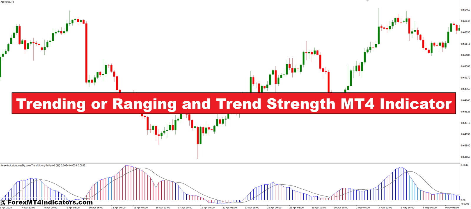 Trending or Ranging and Trend Strength MT4 Indicator