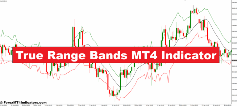 True Range Bands MT4 Indicator