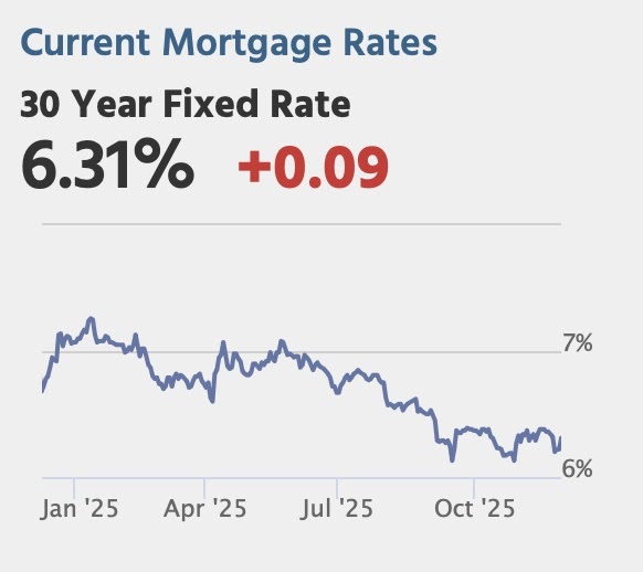 Tuesday: Vehicle Sales