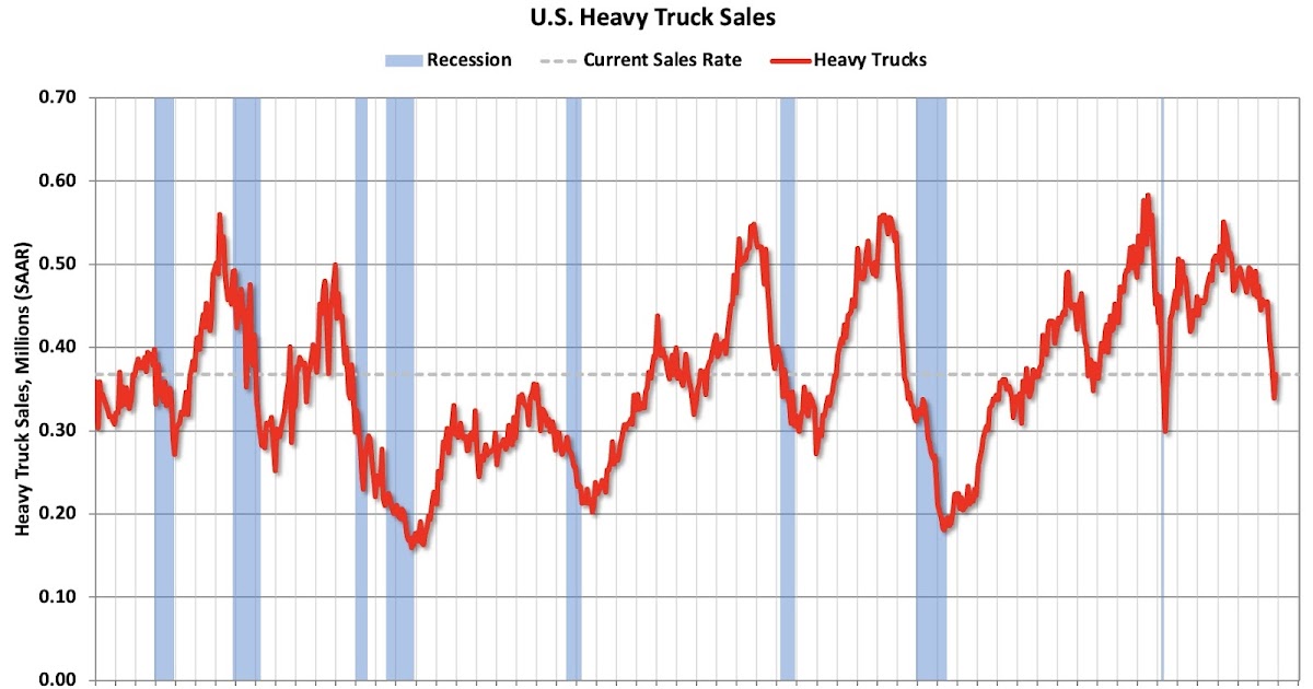 Heavy Truck Sales Collapsed in October and November