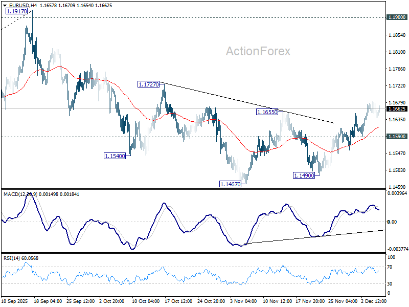 EUR/USD Daily Outlook - ActionForex